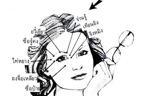กดจุดแก้สะอึก