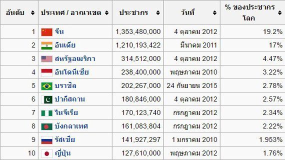 การวางแผนครอบครัวมีความสําคัญอย่างไร