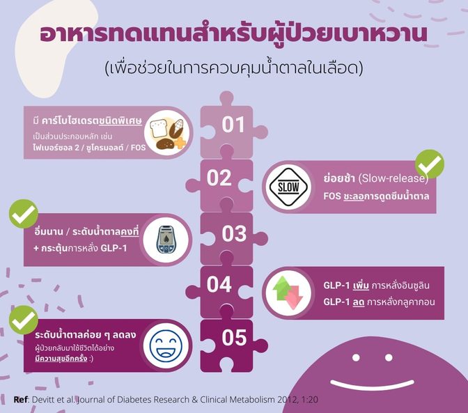 การออกฤทธิ์ของอาหารทดแทนสำหรับผู้ป่วยเบาหวาน