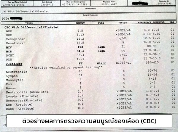 ตัวอย่างผลการตรวจความสมบูรณ์ของเลือด