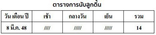 ตารางนับลูกดิ้น