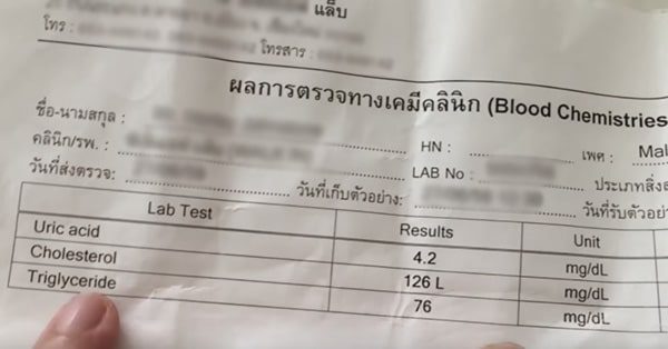 ผลตรวจกรดยูริกในเลือด