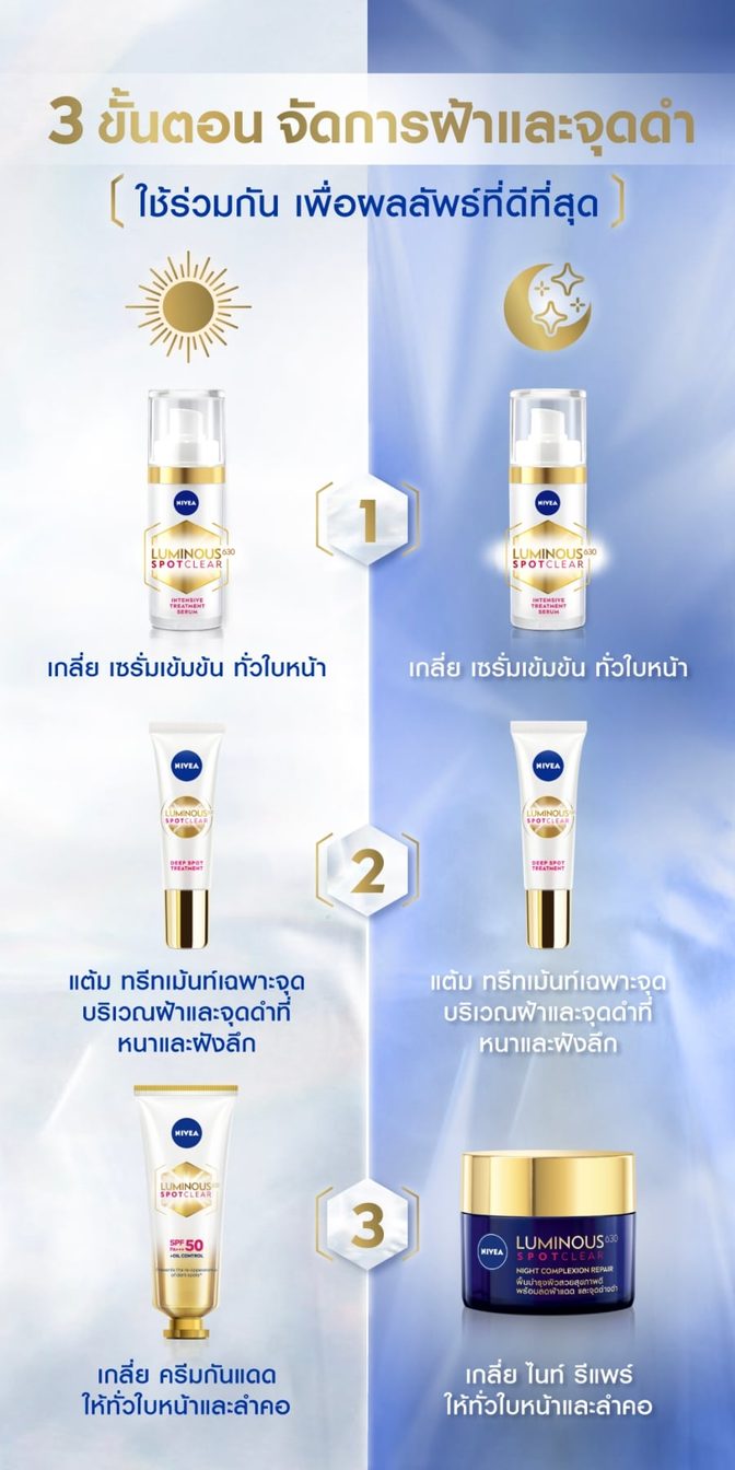 นีเวีย ลูมินัส 630
