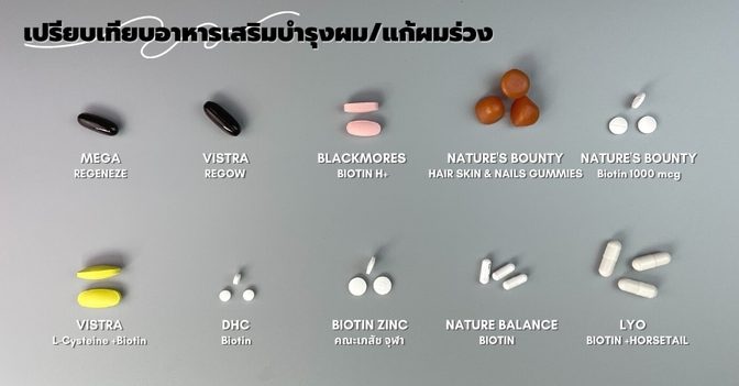 รีวิวเปรียบเทียบอาหารเสริมบำรุงผม/แก้ผมร่วงยี่ห้อไหนดี ?