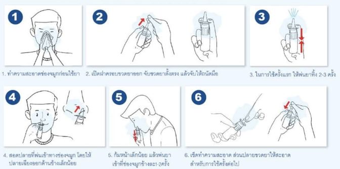 วิธีการใช้ยาพ่นจมูก