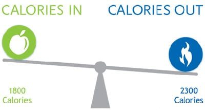Calorie
