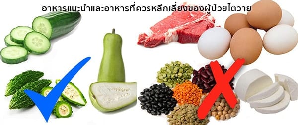อาการไตวายเรื้อรัง