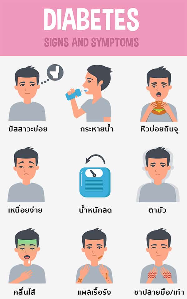 อาการเบาหวาน