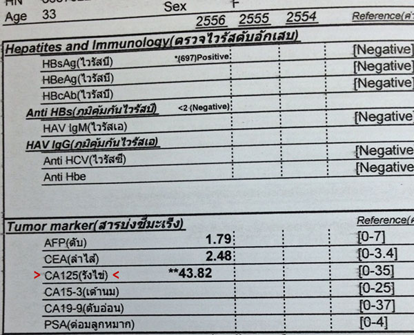 ผลตรวจ CA125