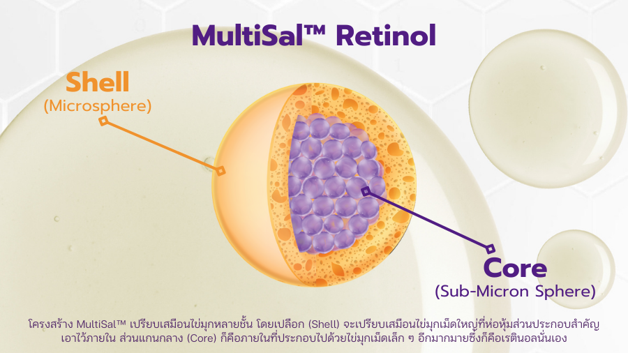 MultiSal™ เรตินอลบริสุทธิ์ที่ผลิตภายใต้อุณหภูมิต่ำและใช้เทคโนโลยี Double-Layered Encapsulation